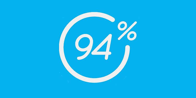94% Lösung mit Antworten aller Level