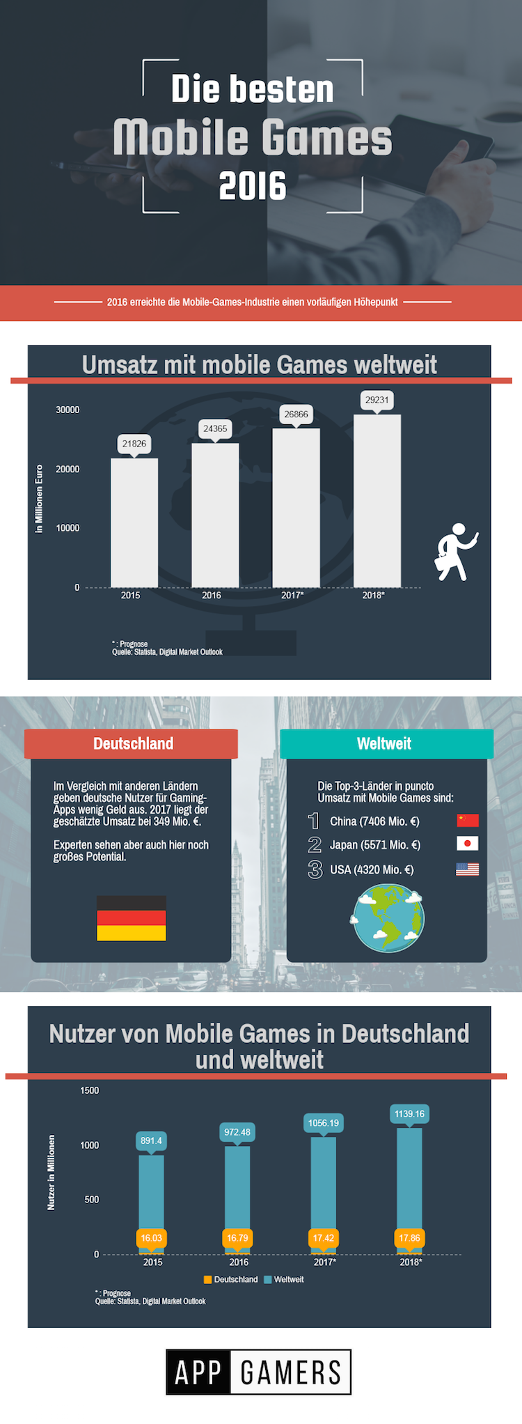 Infografik Mobile Games