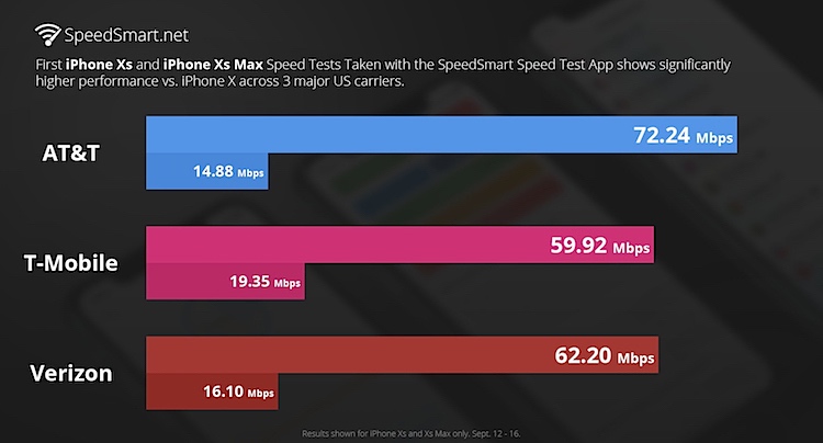 Apple iPhone Xs LTE