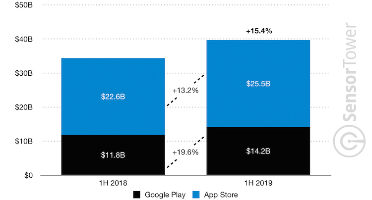 App Downloads SensorTower