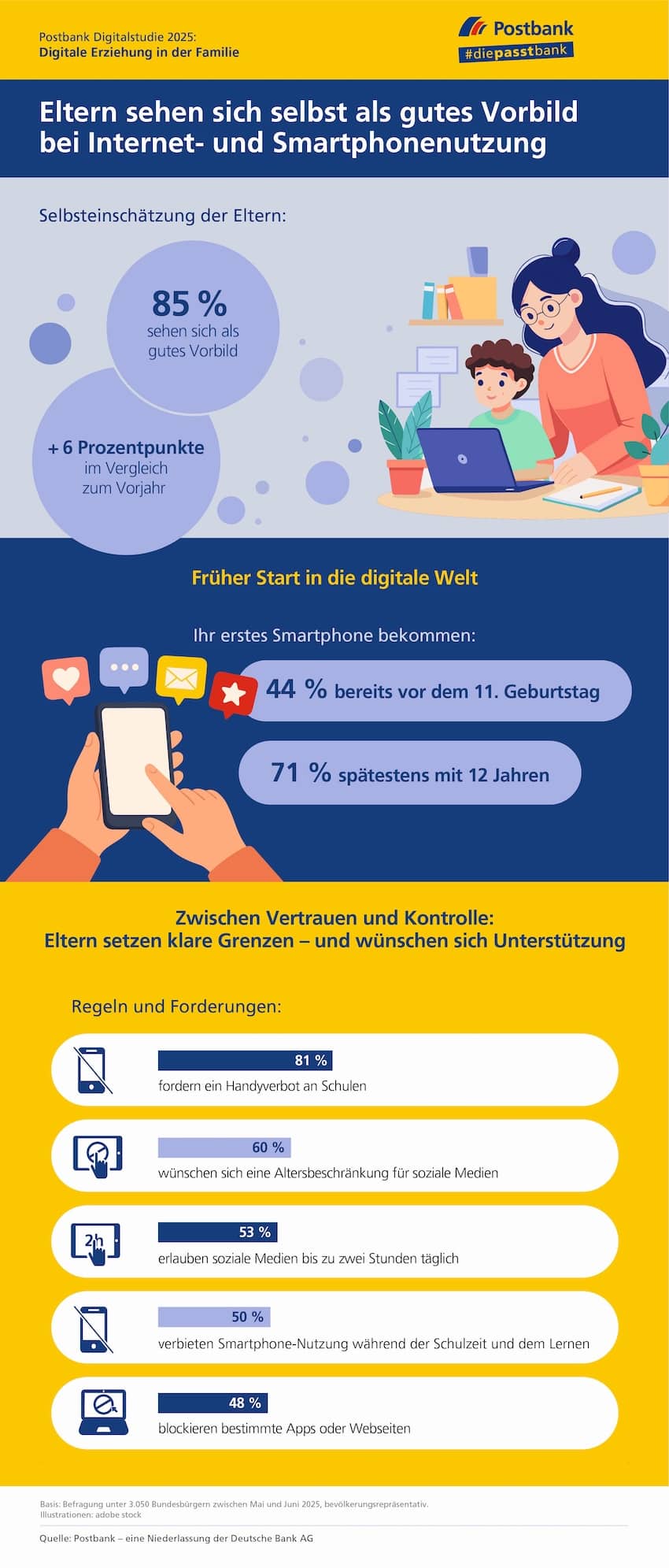 Postbank Digitalstudie 2025