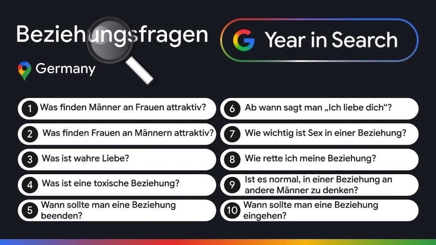 Google Jahresrückblick Suchtrends 2025 Beziehungsfragen