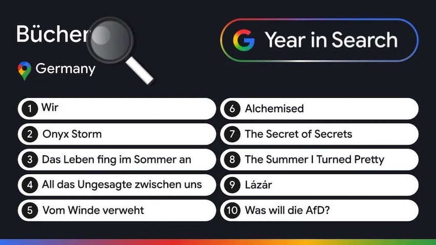 Google Jahresrückblick Suchtrends 2025 Bücher