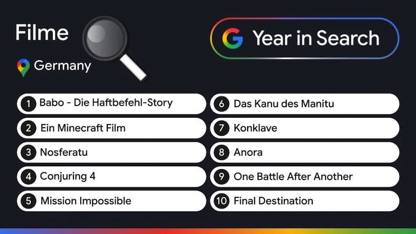 Google Jahresrückblick Suchtrends 2025 Filme