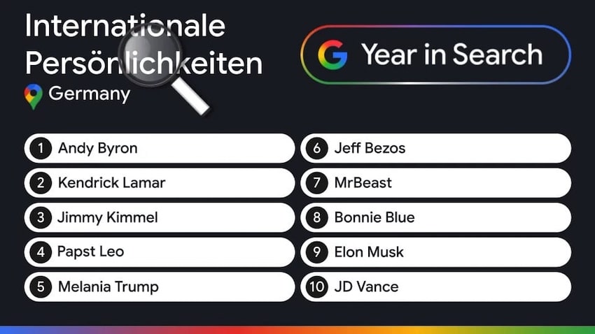 Google Jahresrückblick Suchtrends 2025 Personen