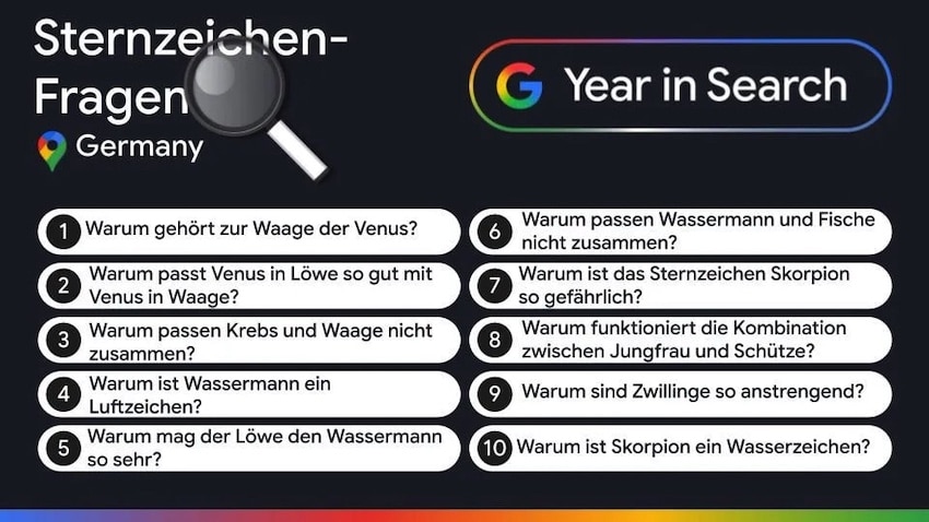 Google Jahresrückblick Suchtrends 2025 Sternzeichen