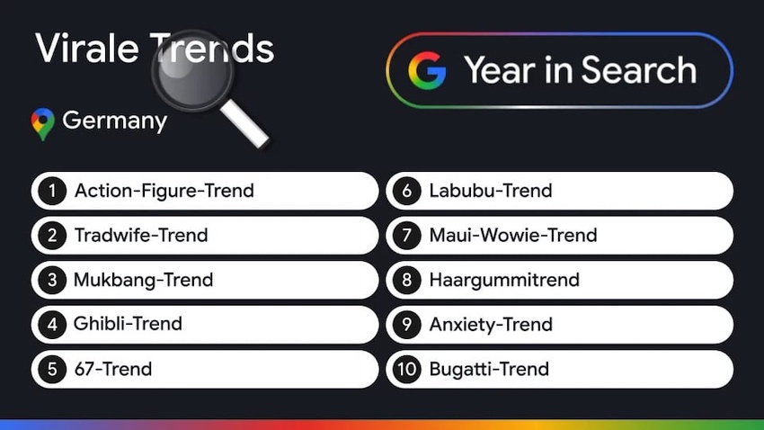 Google Jahresrückblick Suchtrends 2025 Virale Trends