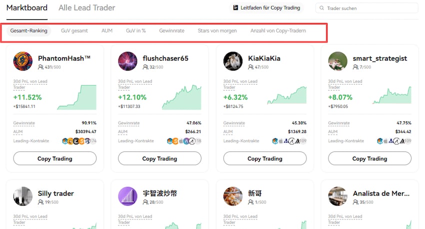Copy Trading erklärt: Lernen durch Beobachtung und Nachahmung