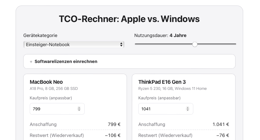 TCO-Rechner: Apple vs. Windows von ProjectWizards